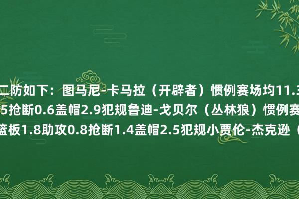 二防如下：图马尼-卡马拉（开辟者）惯例赛场均11.3分5.8篮板2.2助攻1.5抢断0.6盖帽2.9犯规鲁迪-戈贝尔（丛林狼）惯例赛场均12分10.9篮板1.8助攻0.8抢断1.4盖帽2.5犯规小贾伦-杰克逊（灰熊）惯例赛场均22.2分5.6篮板2助攻1.2抢断1.5盖帽3.5犯规杰伦-威廉姆斯（雷霆）惯例赛场均21.6分5.3篮板5.1助攻1.6抢断0.7盖帽2.3犯规伊维察-祖巴茨（快船）惯例