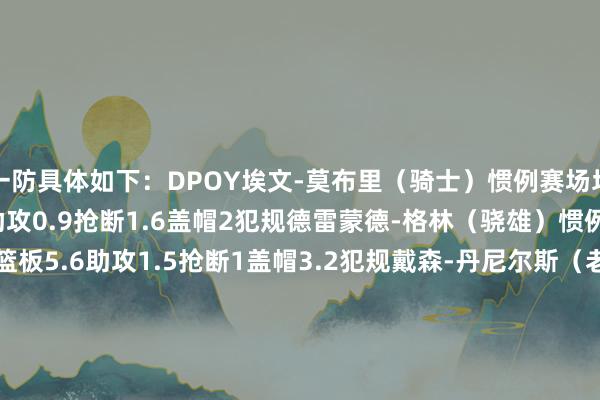 一防具体如下：DPOY埃文-莫布里（骑士）惯例赛场均18.5分9.3篮板3.2助攻0.9抢断1.6盖帽2犯规德雷蒙德-格林（骁雄）惯例赛场均9分6.1篮板5.6助攻1.5抢断1盖帽3.2犯规戴森-丹尼尔斯（老鹰）惯例赛场均14.1分5.9篮板4.4助攻3抢断0.7盖帽2.3犯规阿门-汤普森（火箭）惯例赛场均14.1分8.2篮板3.8助攻1.4抢断1.3盖帽2.4犯规吕甘茨-多特（雷霆）惯例赛场均1