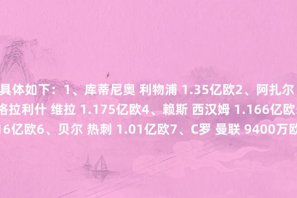 具体如下：1、库蒂尼奥 利物浦 1.35亿欧2、阿扎尔 切尔西 1.21亿欧3、格拉利什 维拉 1.175亿欧4、赖斯 西汉姆 1.166亿欧5、凯塞多 布莱顿 1.16亿欧6、贝尔 热刺 1.01亿欧7、C罗 曼联 9400万欧8、卢卡库 埃弗顿 8470万欧9、阿尔瓦雷斯 曼城 7500万欧10、库尼亚 狼队 7420万欧11、索兰克 伯恩茅斯 6430万欧12、伊兰加 诺丁汉丛林 6140万