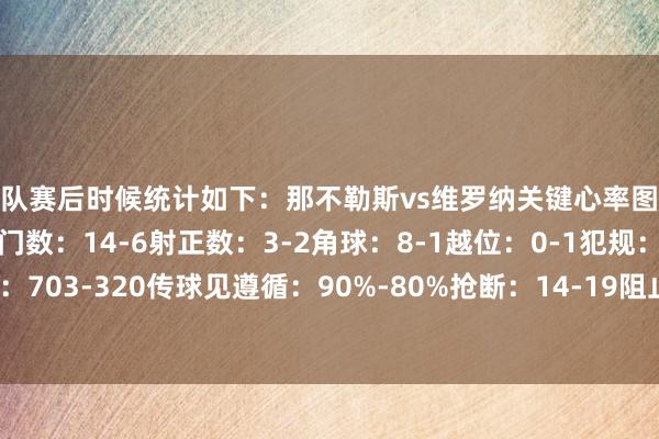 两队赛后时候统计如下：那不勒斯vs维罗纳关键心率图控球率：69%-31%射门数：14-6射正数：3-2角球：8-1越位：0-1犯规：6-5传球数：703-320传球见遵循：90%-80%抢断：14-19阻止：8-14突围：8-32球王会体育信息