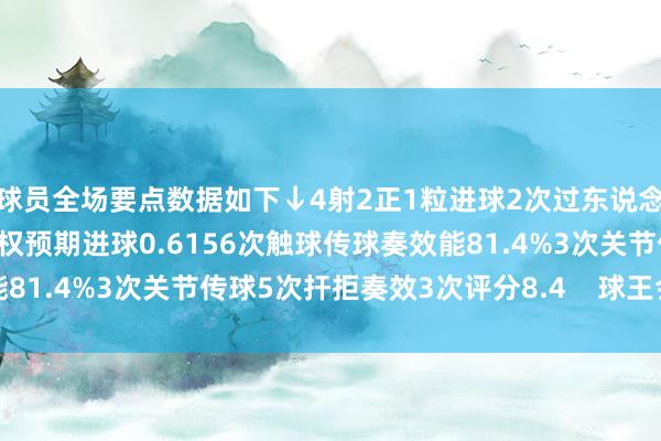 球员全场要点数据如下↓4射2正1粒进球2次过东说念主奏效1次11次丢失球权预期进球0.6156次触球传球奏效能81.4%3次关节传球5次扞拒奏效3次评分8.4    球王会体育信息